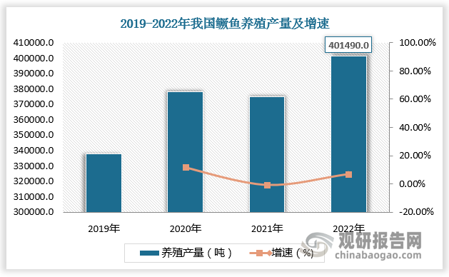 数据来源：观研天下数据中心整理