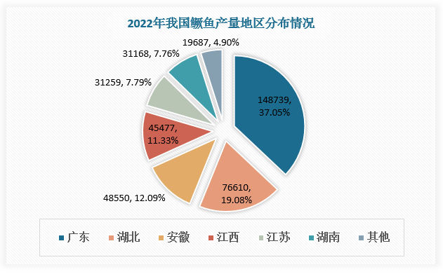 数据来源：观研天下数据中心整理