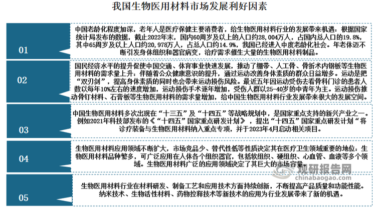 目前生物医用材料已成为我国医疗器械行业的基础，其产品约占医疗器械市场的40%。当前国生物医用材料行业正处于快速发展阶段。预计未来受到国家政策支持、人口老龄化、人均可支配收入提升和行业技术创新等因素驱动，国内生物医用材料将继续保持高速发展。例如在人口老龄化方面，我国已经进入中度老龄化社会。年老体迈不断引发身体组织和器官病变，治疗需求催生大量的生物医用材料制品。根据国家统计局发布的数据，截止2022年末，国内60周岁及以上的人口约28,004万人，占国内总人口的19.8%，其中65周岁及以上人口约20,978万人，占总人口约14.9%。