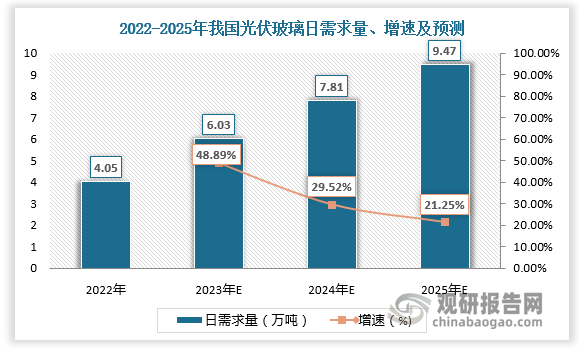 数据来源：观研天下数据中心整理