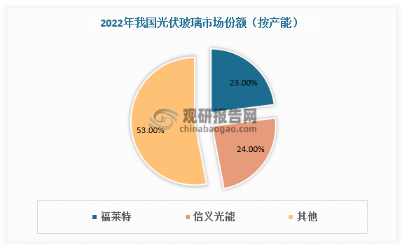 资料来源：观研天下整理