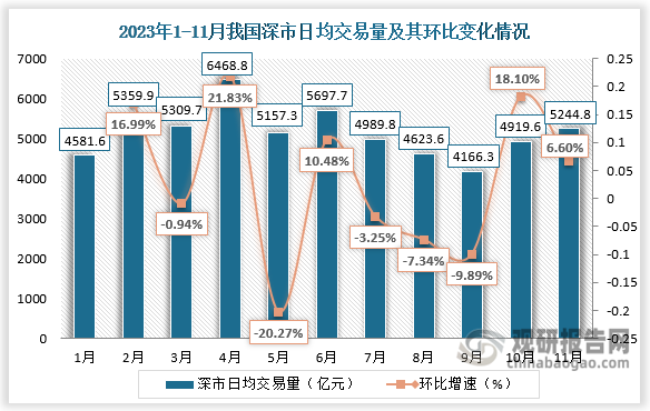 数据来源：中国人民银行、观研天下整理