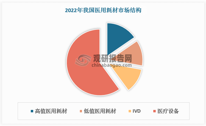 数据来源：观研天下数据中心整理