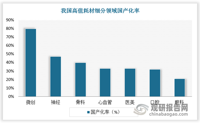 数据来源：观研天下数据中心整理