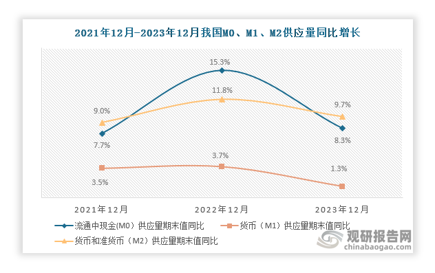 数据来源：国家统计局、观研天下整理