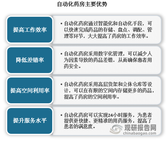 自动化药房是指利用自动化技术、人工智能等手段，实现药品的存储、盘点、调配、管理等环节的智能化和自动化，主要应用在门诊急诊药房、住院药房、中药房、静配中心等领域。与传统药房相比，自动化药房在提高工作效率、降低差错率、提高空间利用率等方面具备较强的优势。