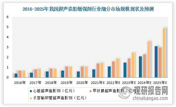 数据来源：观研天下整理