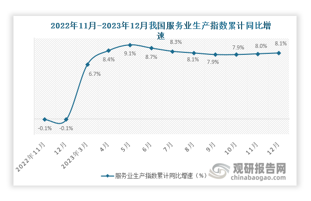 数据来源：国家统计局