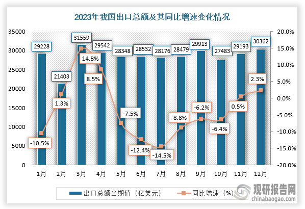 数据来源：国家统计局、观研天下整理