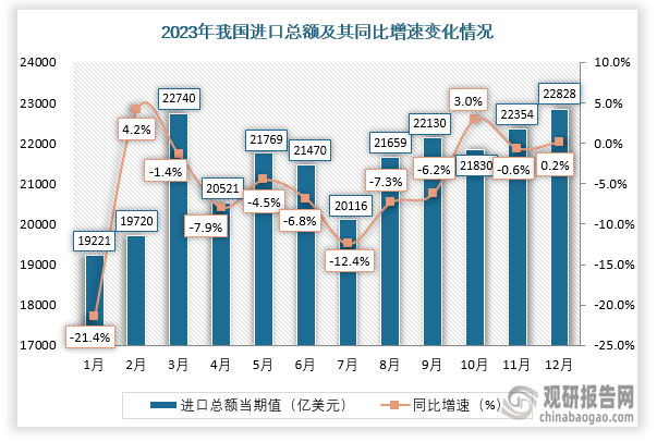 数据来源：国家统计局、观研天下整理