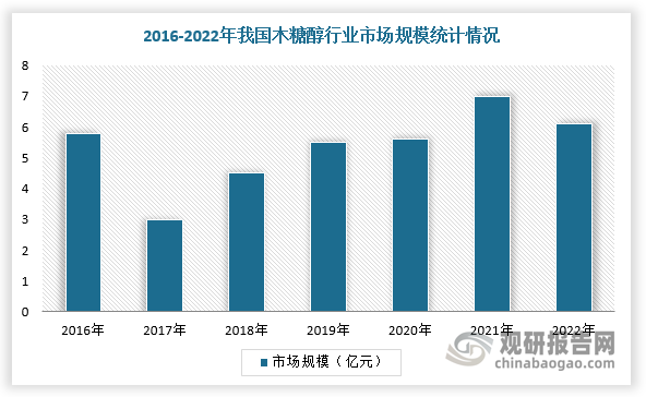 数据来源：观研天下整理