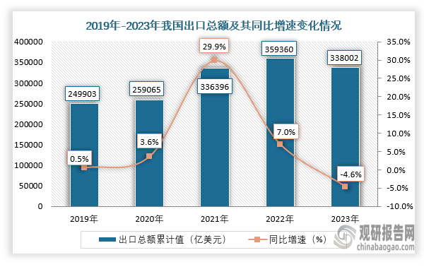 数据来源：国家统计局、观研天下整理