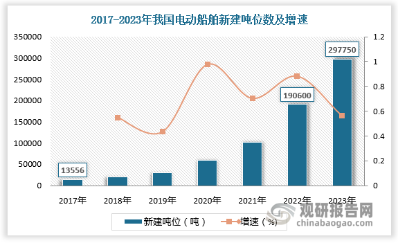 数据来源：观研天下数据中心整理