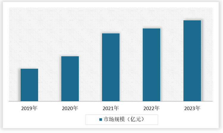 <strong>2019-2023</strong><strong>年</strong><strong>集成电路晶圆代工</strong><strong>行业市场规模</strong>