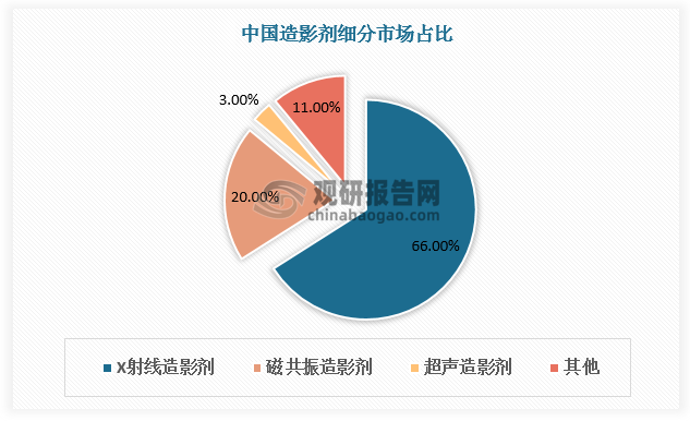 数据来源：观研天下数据中心整理