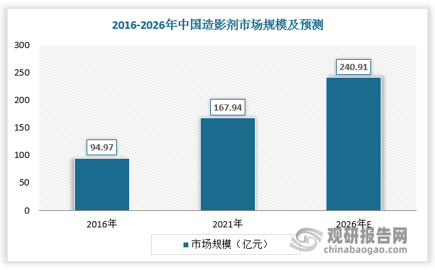 数据来源：观研天下数据中心整理