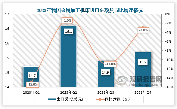 数据来源：中国机床工具工业协会、观研天下整理
