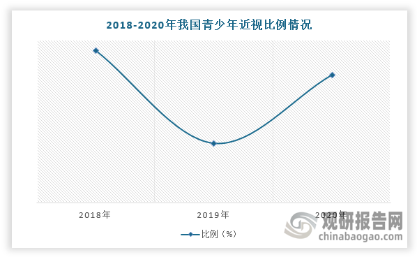 数据来源：观研天下整理