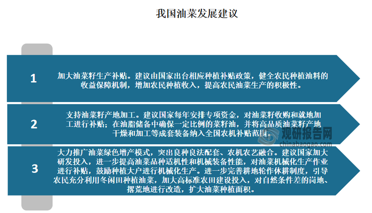 而就国内来看，目前我国油菜籽种植比较效益低，菜籽油价格波动大。油脂企业加工菜籽油的利润低、经营风险大，带农惠农作用难以发挥。因此有相关人士分析建议加强对菜籽油产业的支持，充分发挥区域功能优势，提高我国食用油自给率。