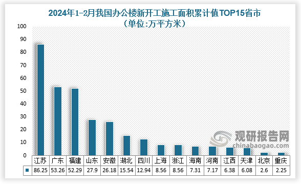 数据来源：国家统计局、观研天下整理