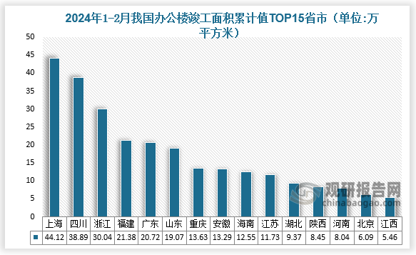 数据来源：国家统计局、观研天下整理