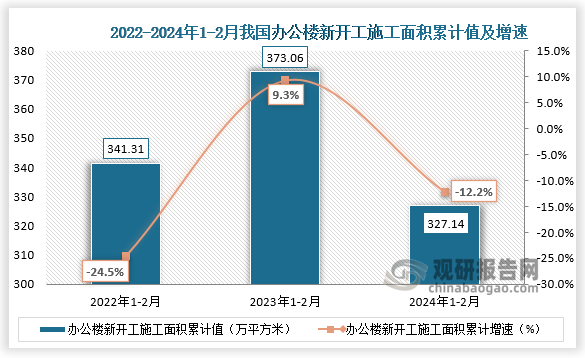 数据来源：国家统计局、观研天下整理