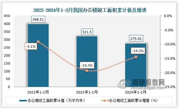 数据来源：国家统计局、观研天下整理