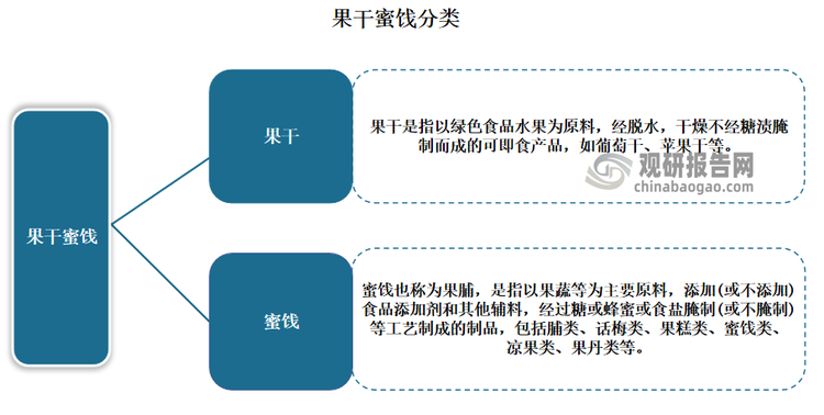 蜜饯也称为果脯，是指以果蔬等为主要原料，添加(或不添加)食品添加剂和其他辅料，经过糖或蜂蜜或食盐腌制(或不腌制)等工艺制成的制品，包括脯类、话梅类、果糕类、蜜饯类、凉果类、果丹类等。