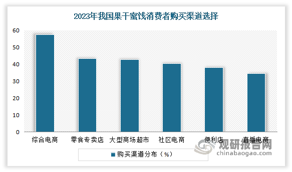 数据来源：观研天下整理