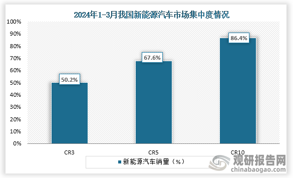资料来源：中国汽车工业协会、观研天下整理