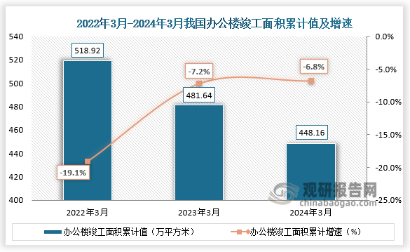 数据来源：国家统计局、观研天下整理