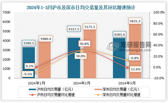 数据来源：中国人民银行、观研天下整理