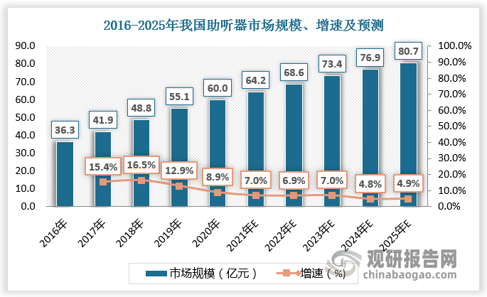 数据来源：观研天下数据中心整理