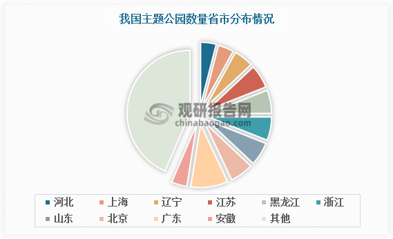 数据来源：观研天下数据中心整理