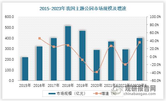 数据来源：观研天下数据中心整理