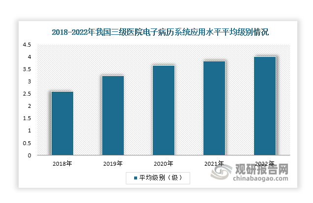 数据来源：观研天下整理