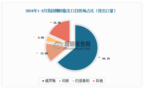 数据来源：氯碱化工信息网、观研天下整理