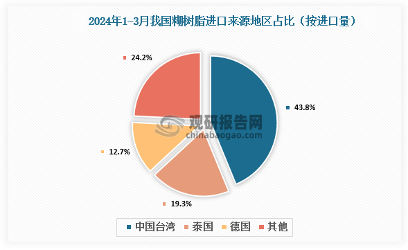 数据来源：氯碱化工信息网、观研天下整理 