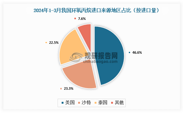 数据来源：氯碱化工信息网、观研天下整理