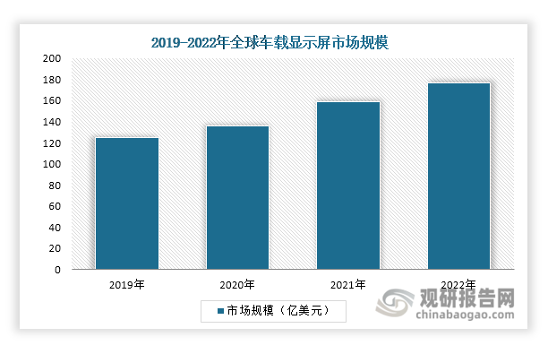 数据来源：观研天下整理