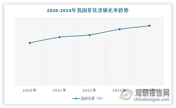 资料来源：观研天下整理