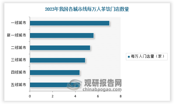 数据来源：观研天下整理