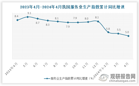 数据来源：国家统计局、观研天下整理