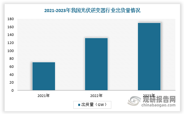 而平均一台光伏逆变器大概平均需要25颗隔离芯片，主要用于光伏逆变器的低压和高压部分。因此，我国光伏逆变器出货量持续增加，推动数字隔离类芯片行业发展。从光伏逆变器出货量情况来看，2021-2023年中国光伏逆变器占据全球市场30%-40%的份额，并呈现逐年增长的趋势。根据数据显示，2023年中国光伏逆变器市场出货量突破170GW，同比增长45%，占全球市场的比重超过三分之一。