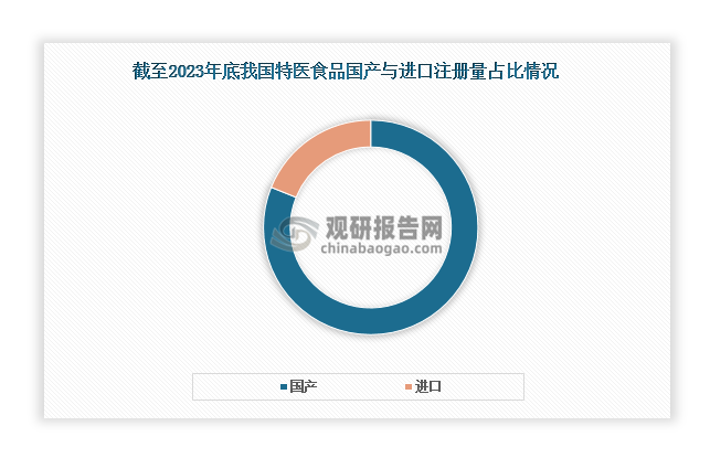 数据来源：观研天下整理