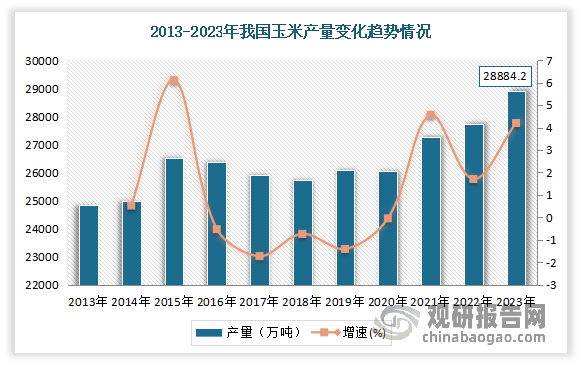 数据来源：观研天下整理