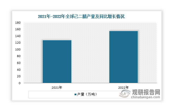 數據來(lái)源：觀(guān)研天下整理