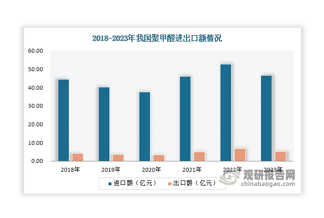 数据来源：观研天下整理