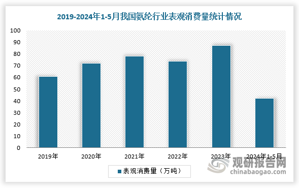 資料來(lái)源：觀研天下整理