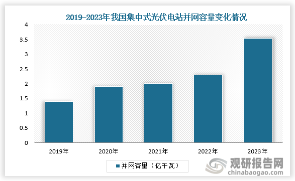 并网容量来看，近年来，我国集中式光伏并网容量一直在稳定增长，根据国家能源局数据，2023年全年中国集中式光伏电站累计并网容量为3.54亿千瓦，同比增长51.3%。